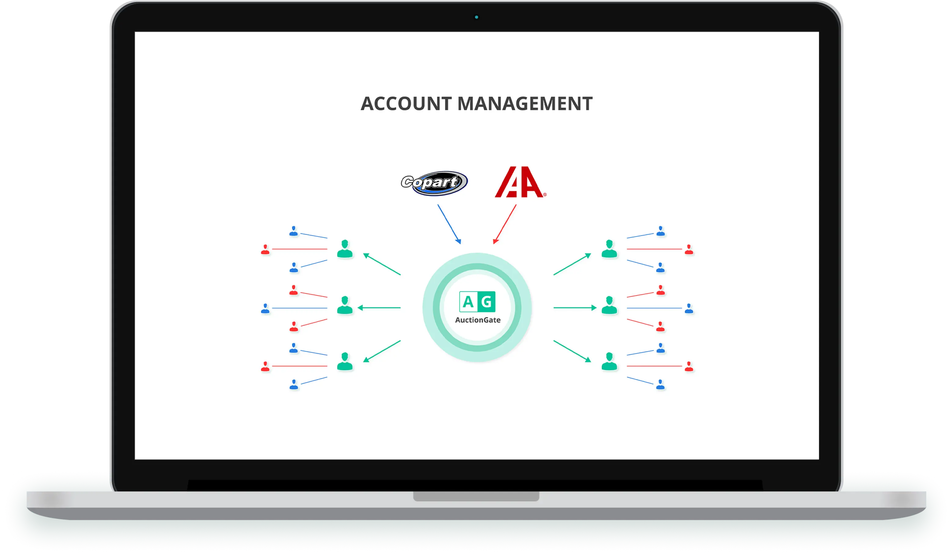 account-management