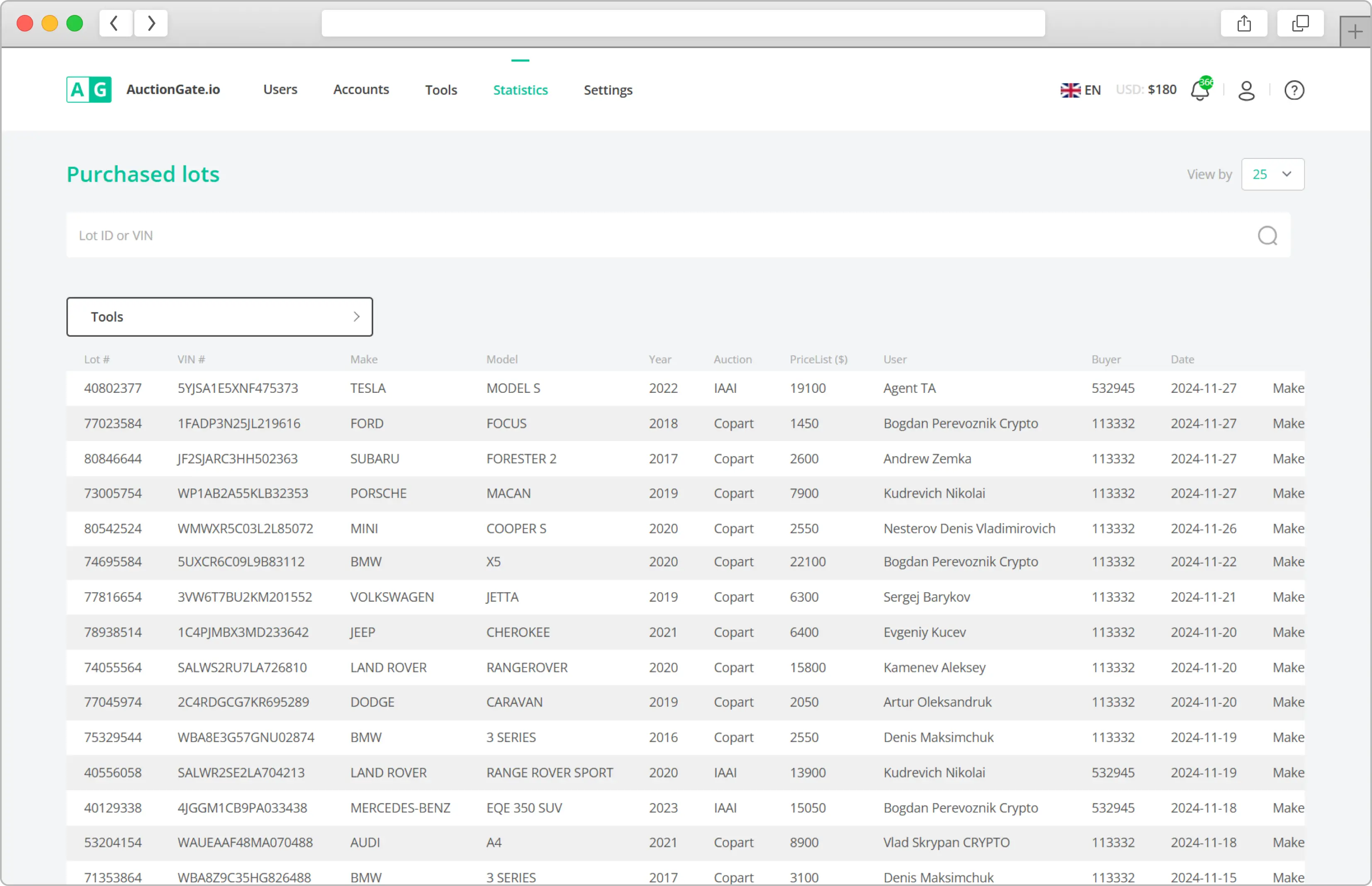 Statistics of user actions and purchases