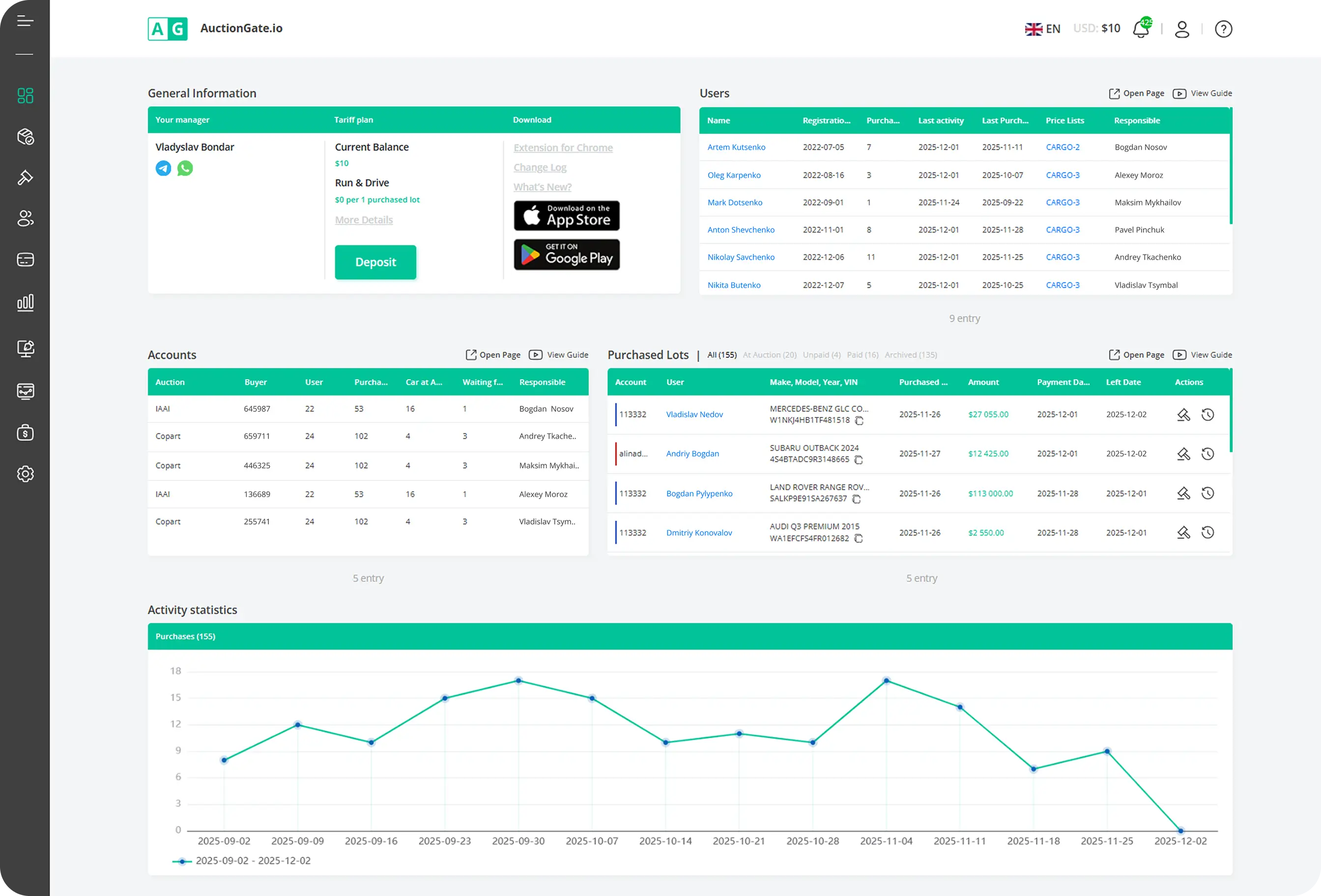 AuctionGate account management dashboard