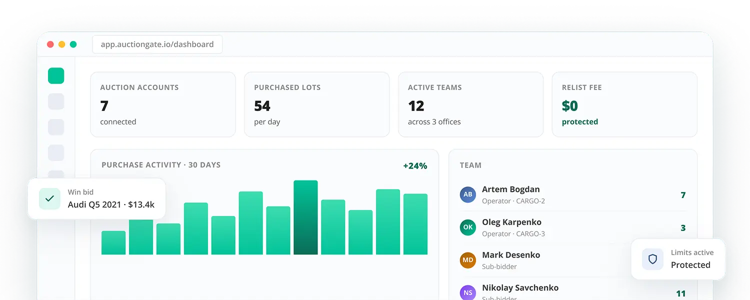 AuctionGate dashboard preview