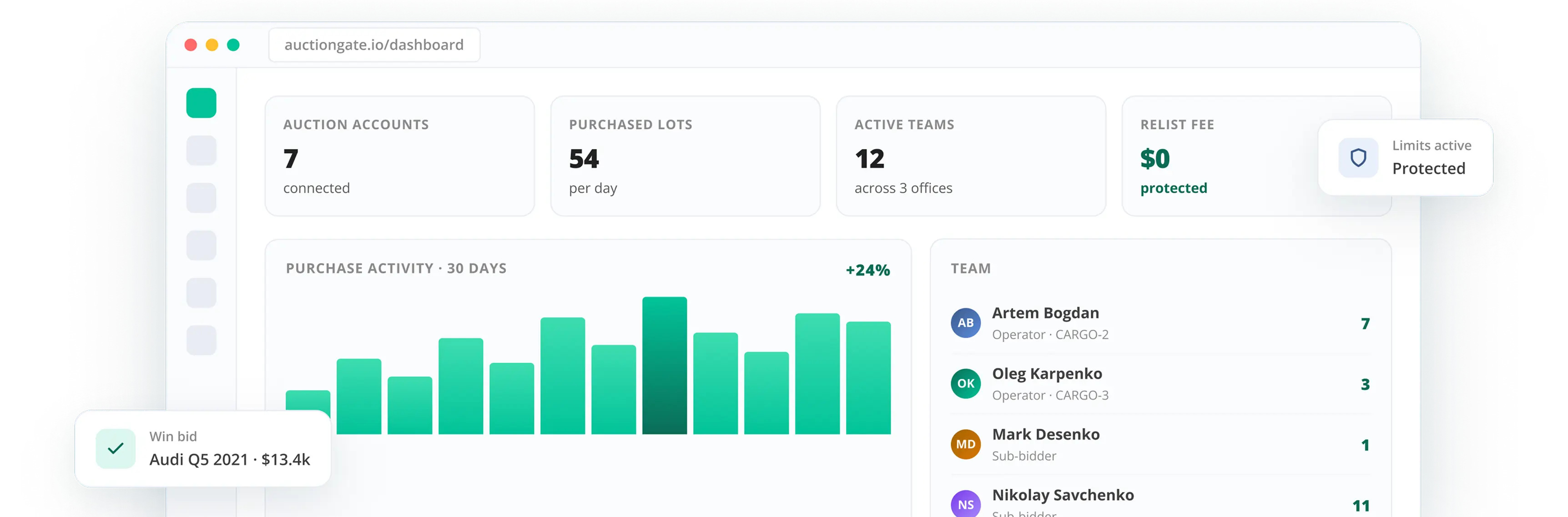 AuctionGate dashboard preview